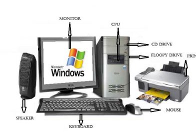 Computer Systems and Components
