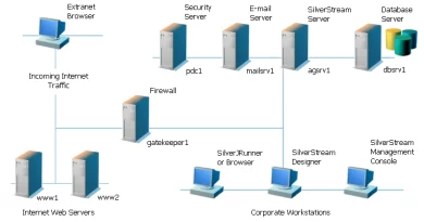 Understanding How the Internet Works Understanding How the Internet Works