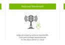 Edge Computing Applications for Small Businesses: Cutting Costs, Boosting Speed