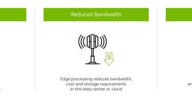 Edge Computing Applications for Small Businesses: Cutting Costs, Boosting Speed
