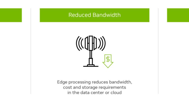 Edge Computing Applications for Small Businesses: Cutting Costs, Boosting Speed