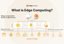 The Role of Edge Computing in IoT Devices: Why Processing at the Source Matters