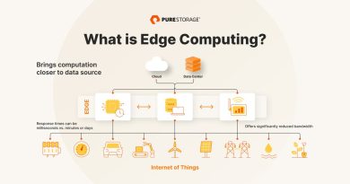The Role of Edge Computing in IoT Devices: Why Processing at the Source Matters