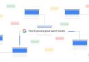 Decentralized Web Technologies and Their Impact on User Privacy