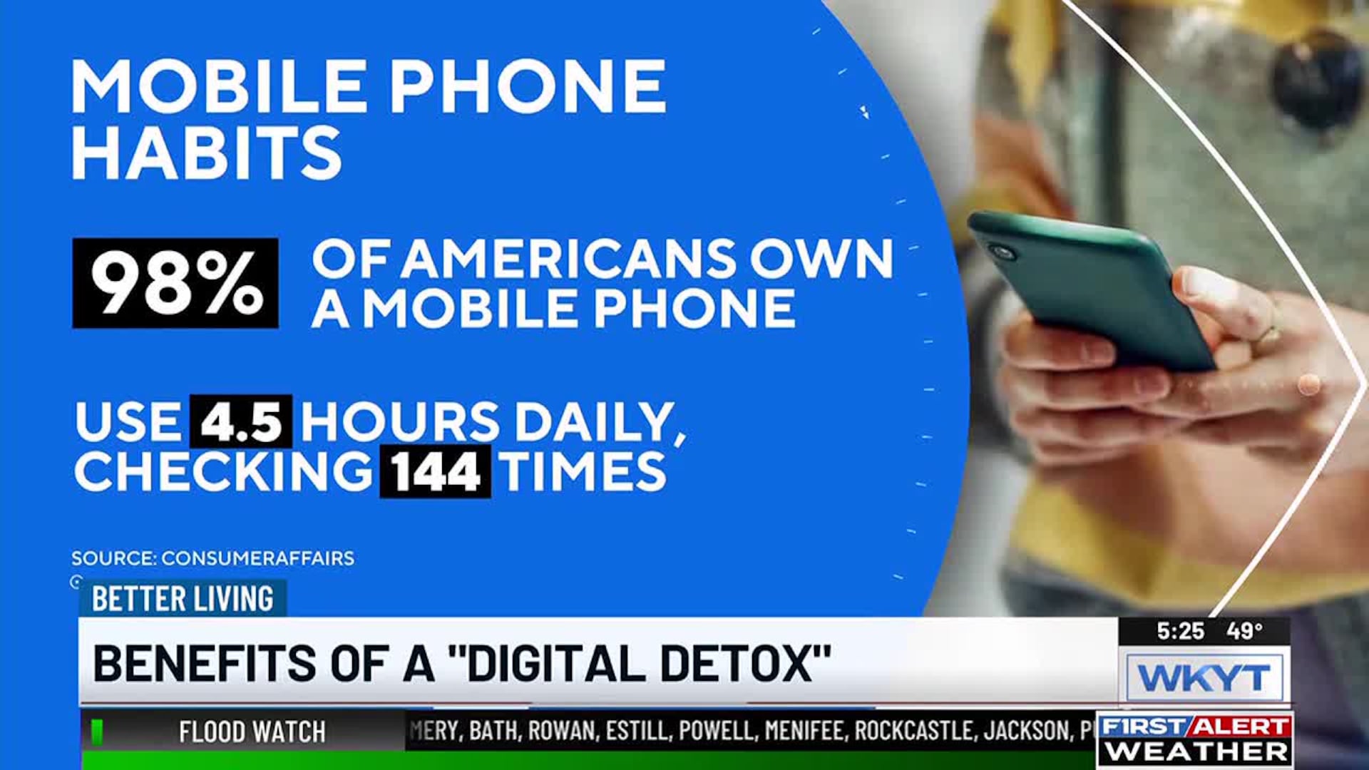 Digital Wellness & Mindful Smartphone Habits: A Practical Guide