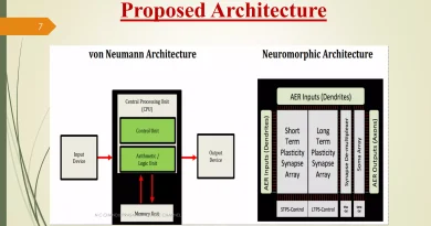 Practical Applications of Neuromorphic Computing for Developers