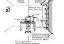 Understanding and Mitigating Digital Eye Strain: Monitor Technology and Workspace Ergonomics