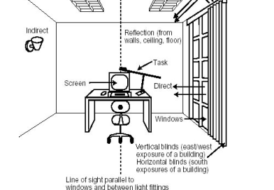 Understanding and Mitigating Digital Eye Strain: Monitor Technology and Workspace Ergonomics