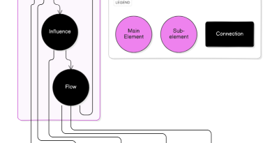Decentralized data storage for small businesses: A practical guide