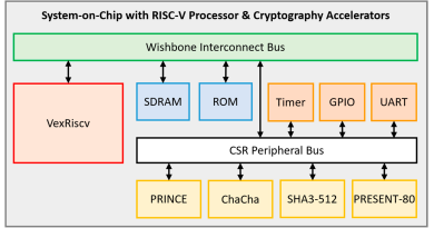 RISC-V Architecture and the Future of Open-Source Processors